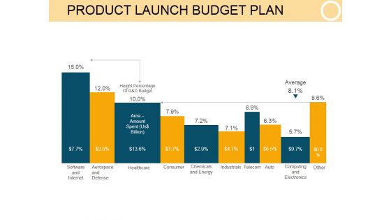 Product Launch Budget Plan Ppt PowerPoint Presentation Icon