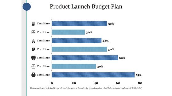 Product Launch Budget Plan Ppt PowerPoint Presentation Professional Templates