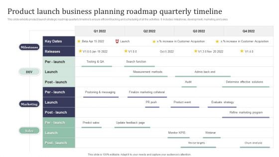 Product Launch Business Planning Roadmap Quarterly Timeline Mockup PDF