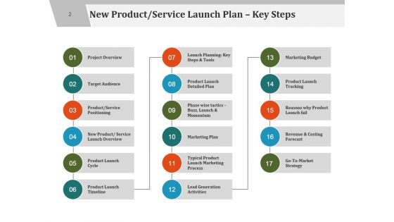 Product Launch Checklist Go To Market Roll Out Marketing Plan Ppt PowerPoint Presentation Complete Deck With Slides