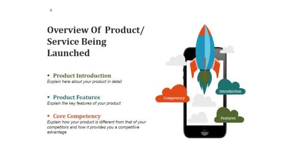 Product Launch Checklist Go To Market Roll Out Marketing Plan Ppt PowerPoint Presentation Complete Deck With Slides