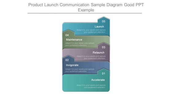 Product Launch Communication Sample Diagram Good Ppt Example