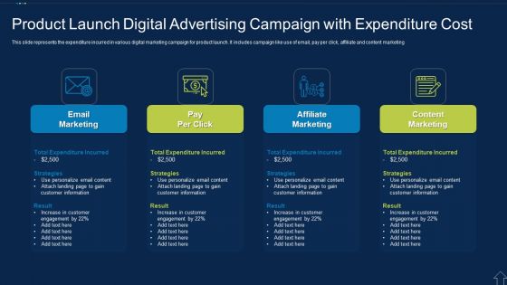 Product Launch Digital Advertising Campaign With Expenditure Cost Download PDF