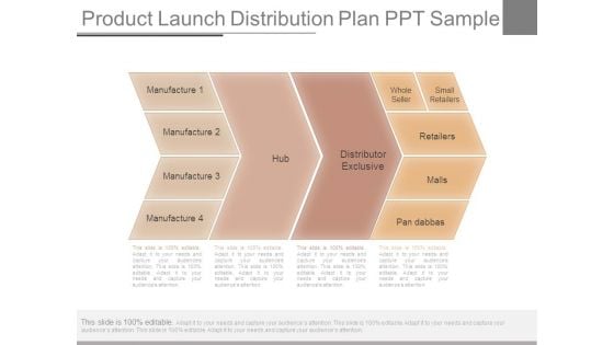 Product Launch Distribution Plan Ppt Sample