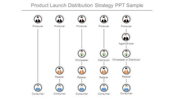 Product Launch Distribution Strategy Ppt Sample