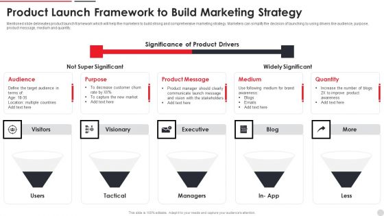 Product Launch Framework To Build Marketing Strategy Ppt PowerPoint Presentation Gallery Topics PDF