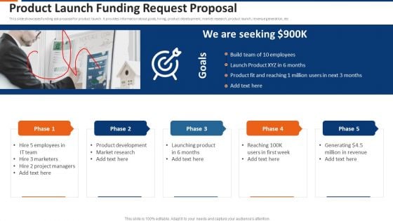 Product Launch Funding Request Proposal Ppt Pictures Shapes PDF