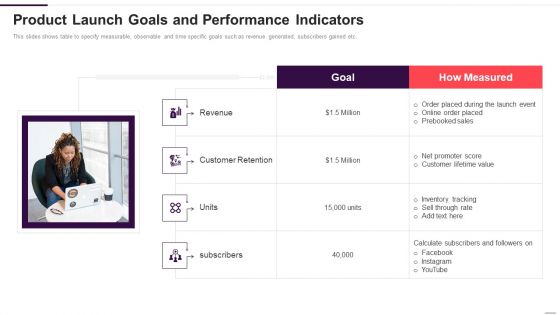 Product Launch Goals And Performance Indicators Guidelines PDF