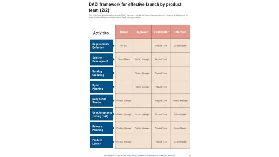 Product Launch Management Playbook Template