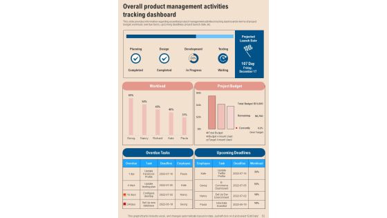 Product Launch Management Playbook Template Slide52