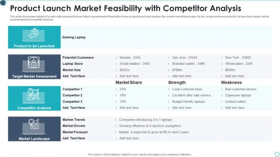 Product Launch Market Feasibility With Competitor Analysis Formats PDF