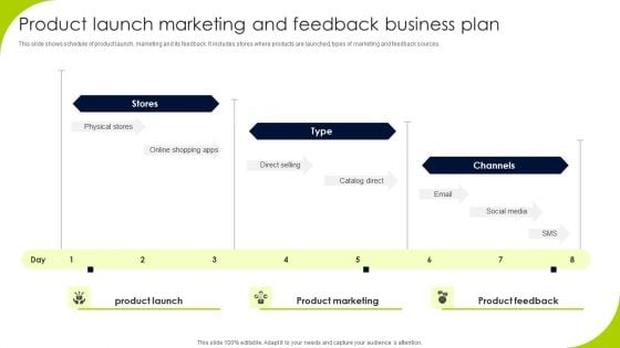 Product Launch Marketing And Feedback Business Plan Download PDF