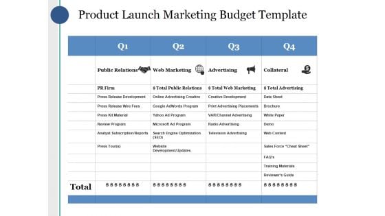 Product Launch Marketing Budget Template Ppt PowerPoint Presentation Gallery