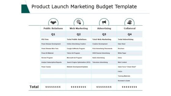 Product Launch Marketing Budget Template Ppt PowerPoint Presentation Infographics Format Ideas