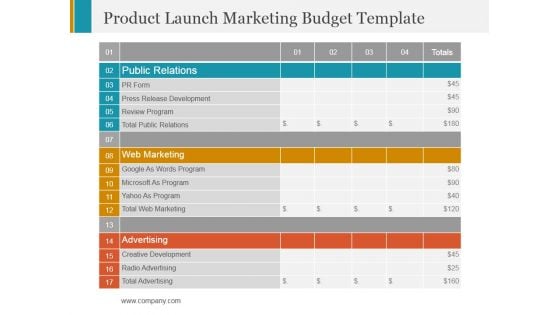 Product Launch Marketing Budget Template Ppt PowerPoint Presentation Layouts Pictures