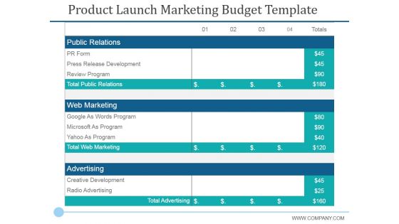 Product Launch Marketing Budget Template Ppt PowerPoint Presentation Layouts Styles