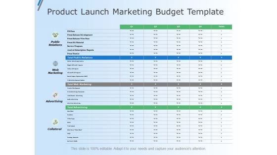 Product Launch Marketing Budget Template Ppt Powerpoint Presentation Model Guidelines