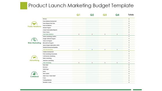 Product Launch Marketing Budget Template Ppt PowerPoint Presentation Pictures Objects