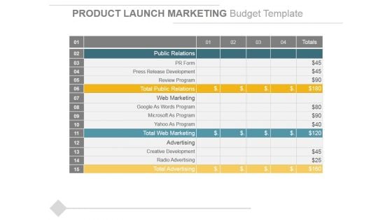 Product Launch Marketing Budget Template Ppt PowerPoint Presentation Show Introduction