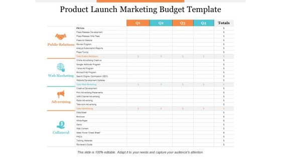 Product Launch Marketing Budget Template Ppt PowerPoint Presentation Summary Influencers