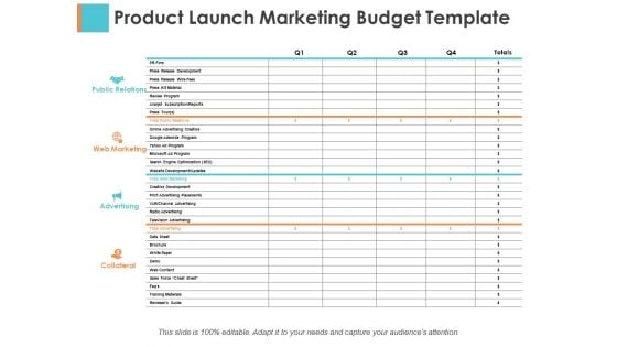 Product Launch Marketing Budget Template Sample Budget Ppt Ppt PowerPoint Presentation Portfolio Pictures