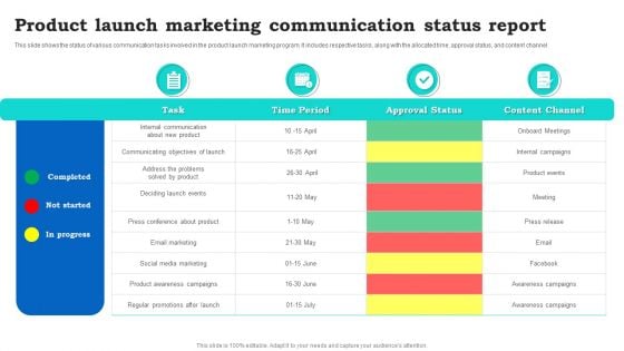 Product Launch Marketing Communication Status Report Introduction PDF