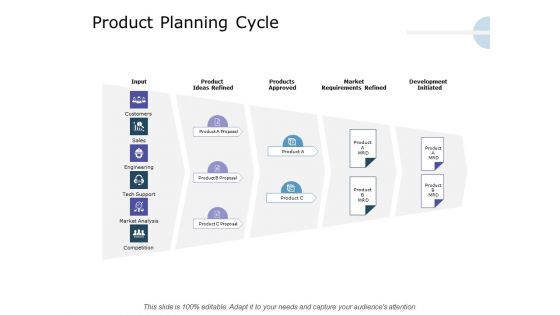 Product Launch Marketing Plan Product Planning Cycle Ppt Styles Background Designs PDF Product Launch Marketing Plan Product Planning Cycle Ppt Styles Background Designs PDF