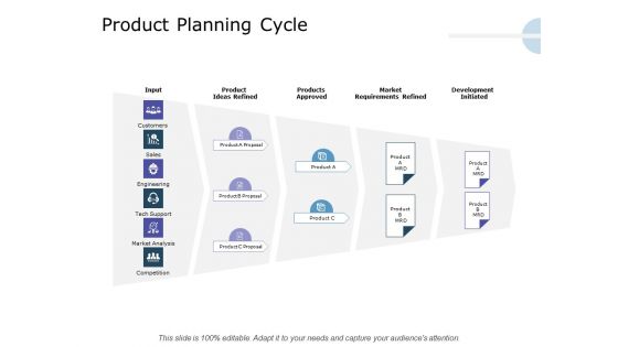 Product Launch Marketing Plan Product Planning Cycle Ppt Styles Background Designs PDF