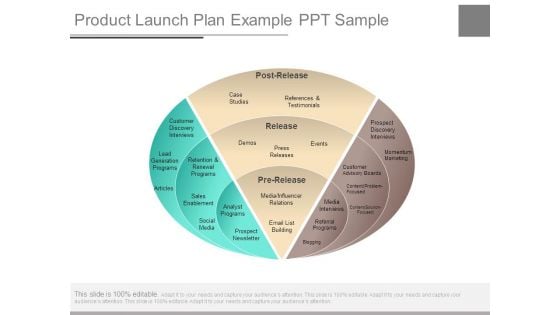 Product Launch Plan Example Ppt Sample