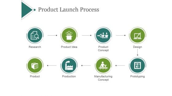 Product Launch Process Ppt PowerPoint Presentation Ideas