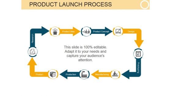 Product Launch Process Ppt PowerPoint Presentation Tips