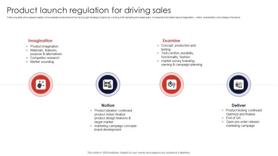 Product Launch Regulation For Driving Sales Clipart PDF