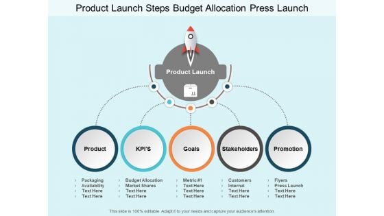 Product Launch Steps Budget Allocation Press Launch Ppt PowerPoint Presentation Slides Gridlines