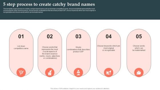 Product Launch Strategy 5 Step Process To Create Catchy Brand Names Ppt Portfolio Brochure PDF Product Launch Strategy 5 Step Process To Create Catchy Brand Names Ppt Portfolio Brochure PDF