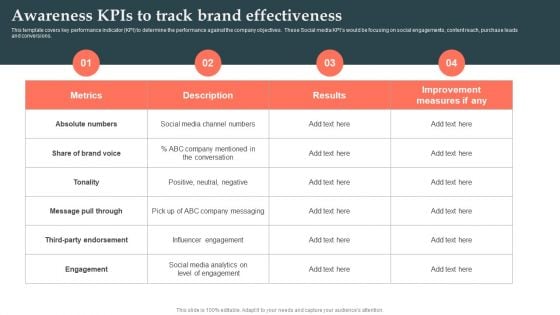 Product Launch Strategy Awareness Kpis To Track Brand Effectiveness Ppt Styles Inspiration PDF Product Launch Strategy Awareness Kpis To Track Brand Effectiveness Ppt Styles Inspiration PDF