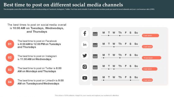 Product Launch Strategy Best Time To Post On Different Social Media Channels Ppt Portfolio Objects PDF