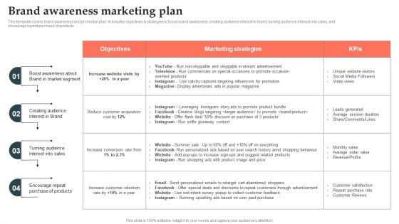 Product Launch Strategy Brand Awareness Marketing Plan Ppt PowerPoint Presentation File Portfolio PDF