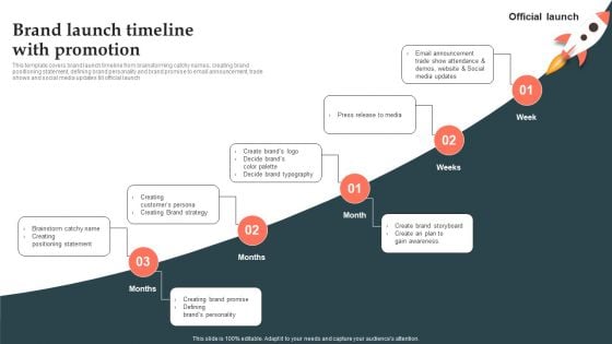 Product Launch Strategy Brand Launch Timeline With Promotion Ppt Outline Background PDF