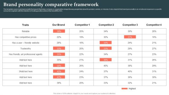 Product Launch Strategy Brand Personality Comparative Framework Ppt Styles Inspiration PDF