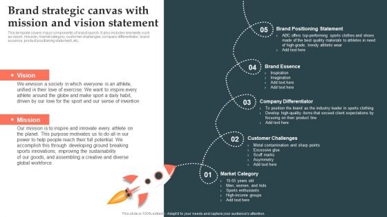 Product Launch Strategy Brand Strategic Canvas With Mission And Vision Statement Ppt Show Shapes PDF