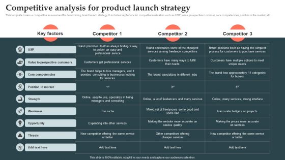 Product Launch Strategy Competitive Analysis For Product Launch Strategy Ppt Guide PDF