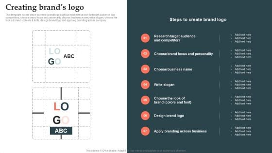 Product Launch Strategy Creating Brands Logo Ppt PowerPoint Presentation File Inspiration PDF