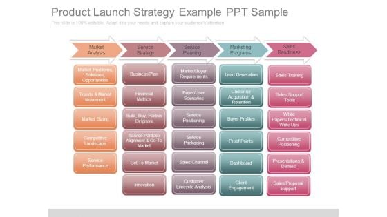 Product Launch Strategy Example Ppt Sample Product Launch Strategy Example Ppt Sample