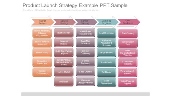 Product Launch Strategy Example Ppt Sample