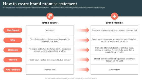 Product Launch Strategy How To Create Brand Promise Statement Ppt Infographics Styles PDF