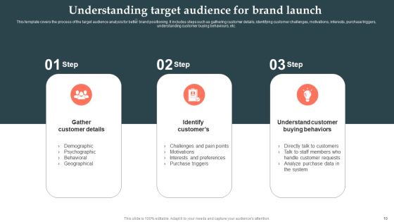 Product Launch Strategy Ppt PowerPoint Presentation Complete Deck With Slides Slide08