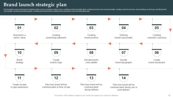 Product Launch Strategy Ppt PowerPoint Presentation Complete Deck With Slides Slide10