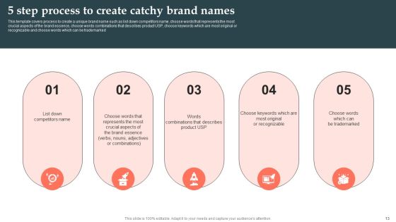 Product Launch Strategy Ppt PowerPoint Presentation Complete Deck With Slides Slide11