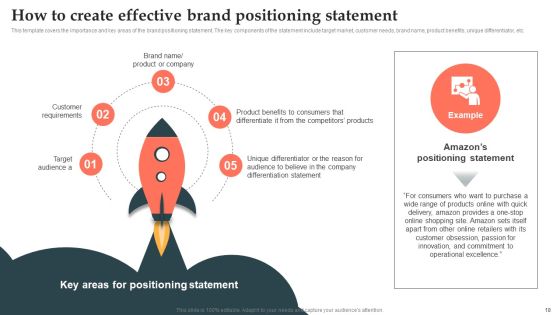 Product Launch Strategy Ppt PowerPoint Presentation Complete Deck With Slides Slide16