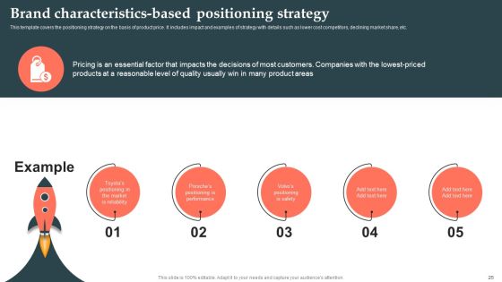 Product Launch Strategy Ppt PowerPoint Presentation Complete Deck With Slides Slide23